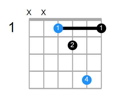 D#sus2b5 Chord